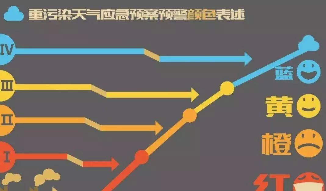 学校大雾规则,学校轻度雾霾天气户外活动规定