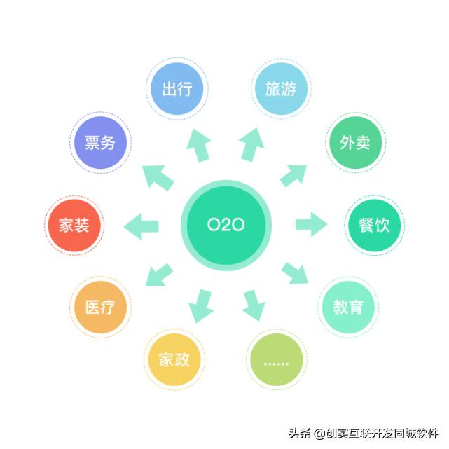 全国领先的o2o线上平台,国内o2o全渠道平台排名