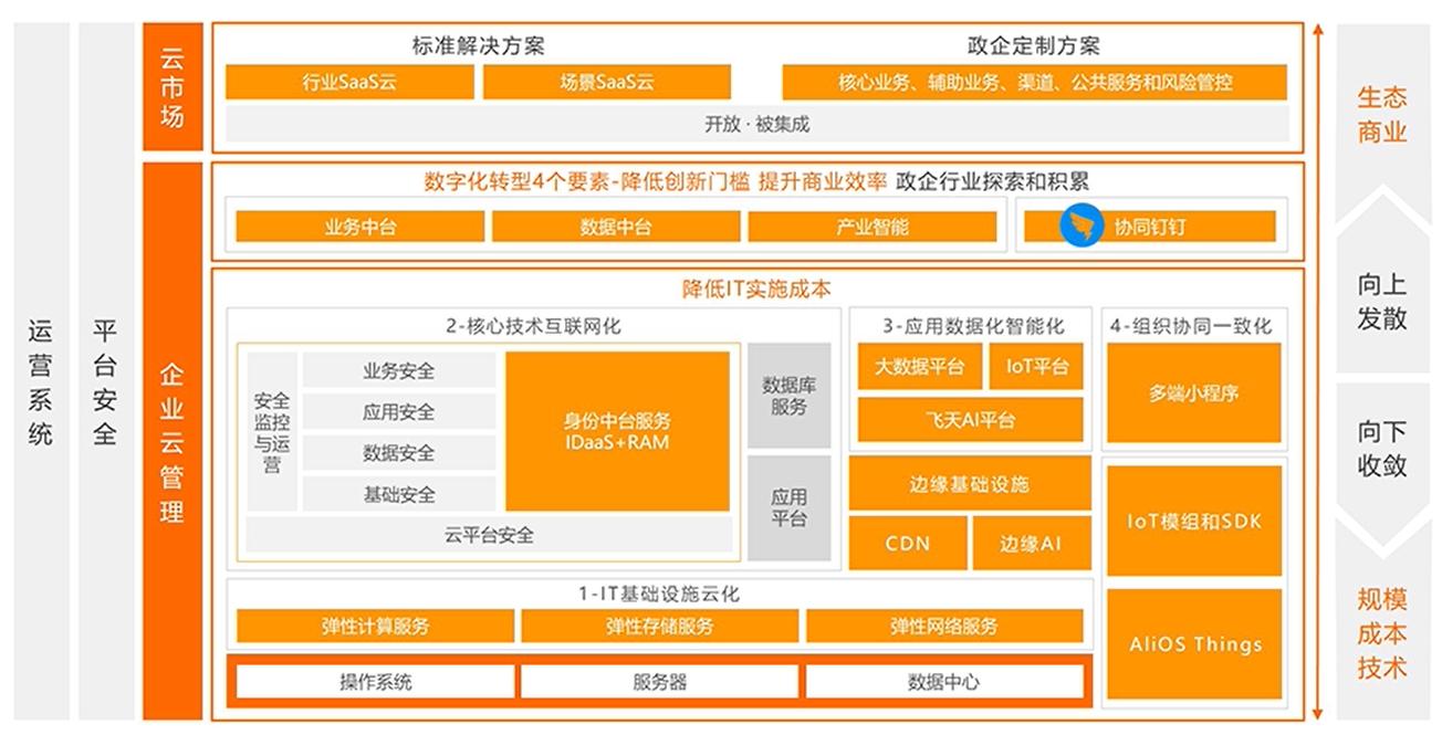 钉钉专属版数字化解决方案,企业智能工位系统钉钉