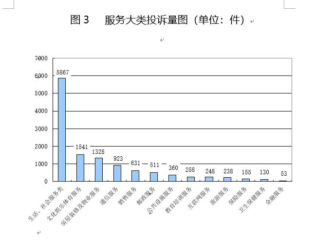 2019年四川消委组织受理投诉39409件质量问题居首