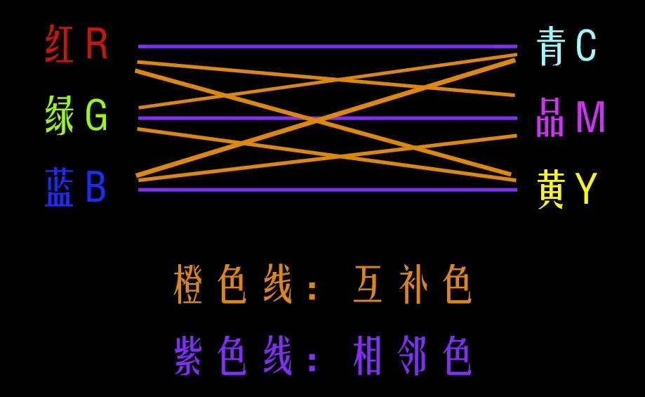 如何调出电影感画面以及人物色彩,电影感色调的调色方法