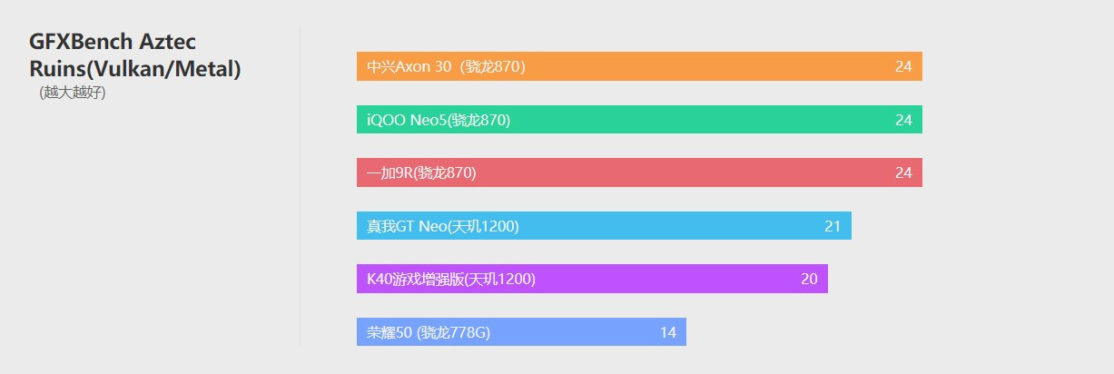 中兴axon30屏下版发布会全程回顾,中兴axon30和中兴axon20对比