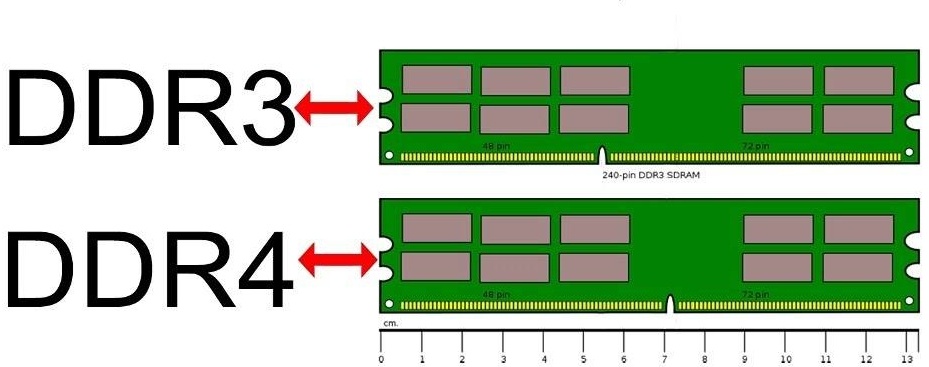 双通道8g内存条选哪个好,内存条双4g比较好还是8g比较好