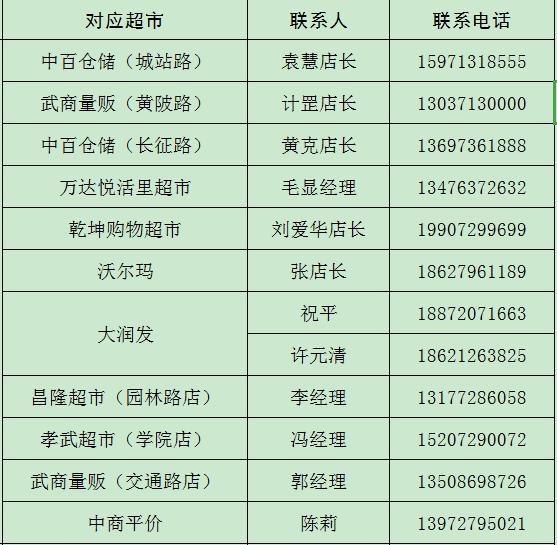 孝感城市居民物资代购配送公告,武汉市居民生活物资供应