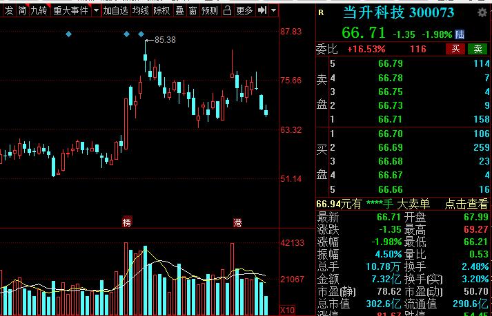 a股新能源汽车龙头是哪个,新能源锂电池龙头股票排名榜