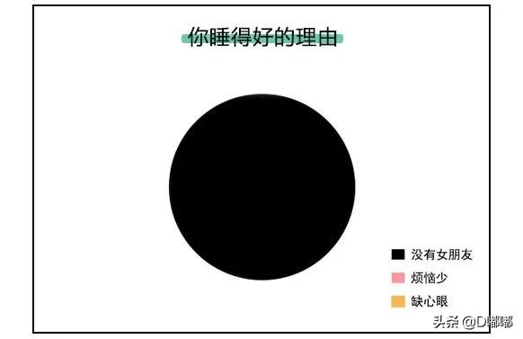 情侣间正确睡觉方法,情侣睡觉安全注意事项