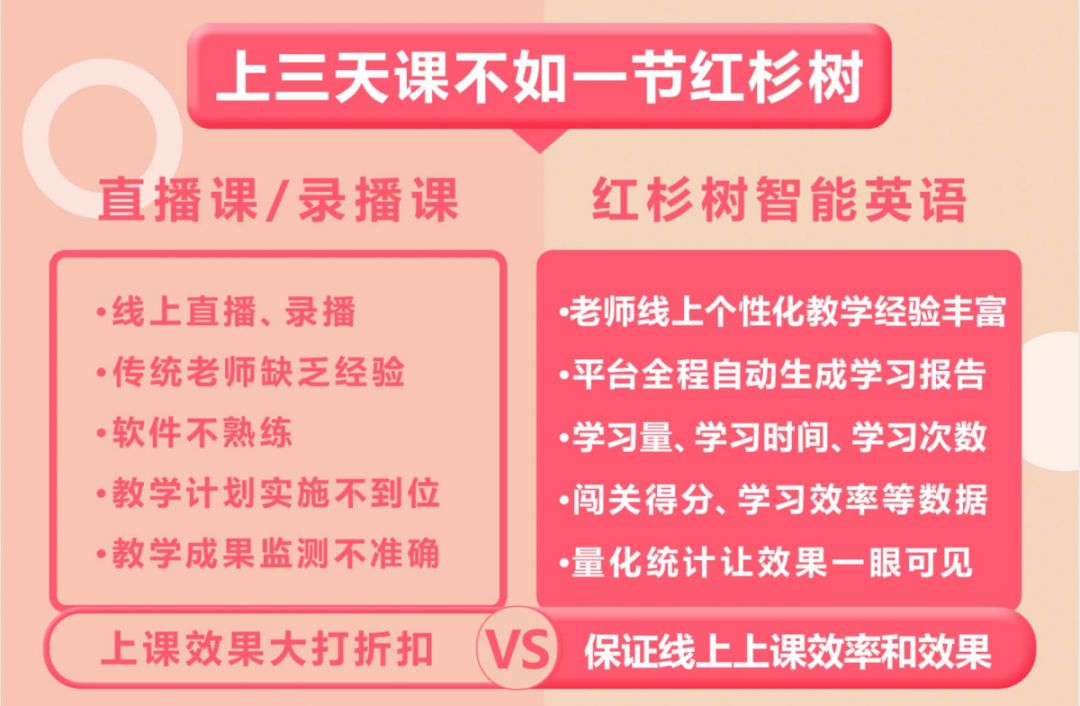 一张图了解红杉树智能英语学习系统|让我们给你介绍更好的自己