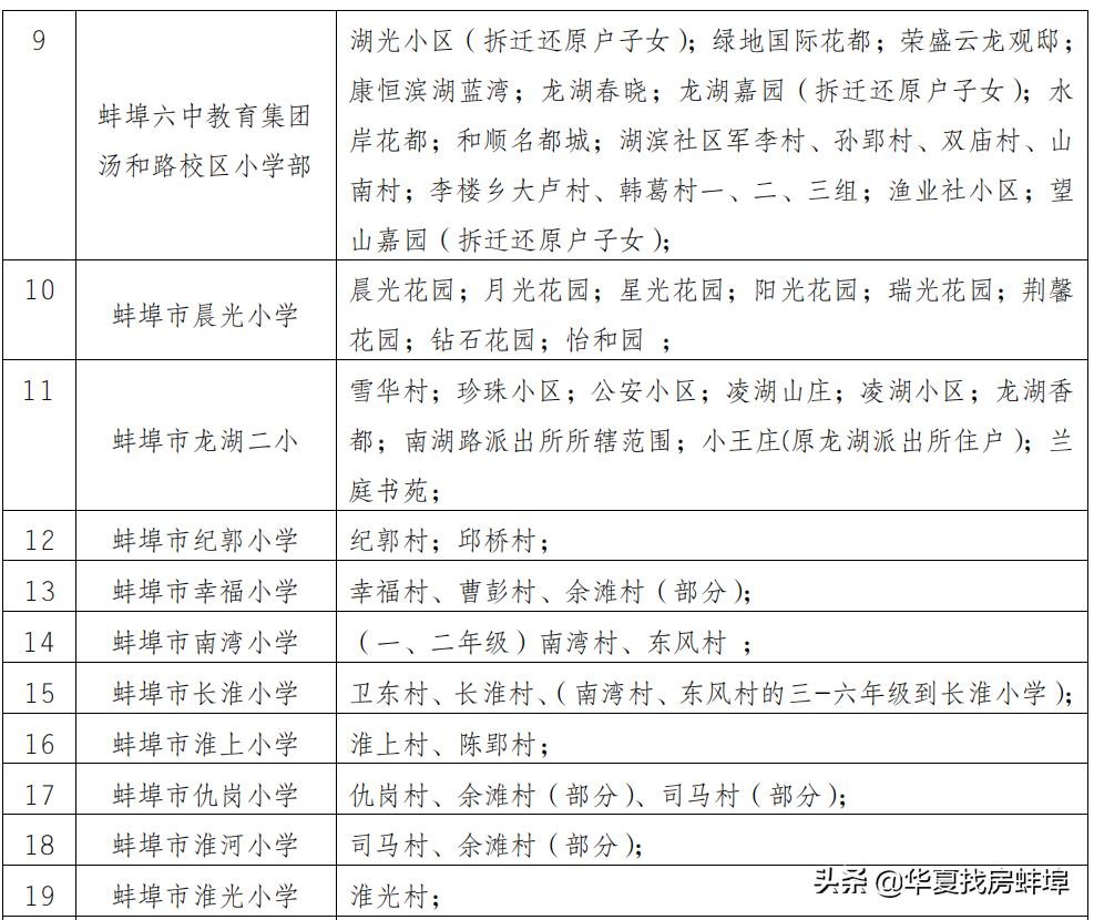 蚌埠小学对口初中划片一览表,2019蚌埠市小升初划片对口范围