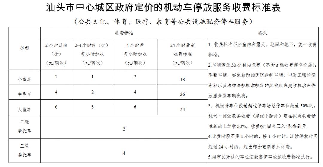 汕头路边停车位怎么越来越少,路边停车位月卡怎么办理