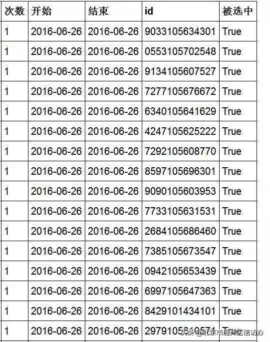 新能源指标多久摇一次,新能源指标一年摇几次