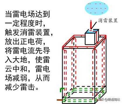智能建筑与综合布线的联系,综合布线和智能建筑是怎样的关系