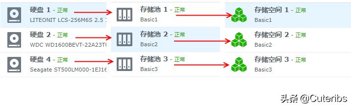 移动办公极品新宠出差*党**最佳拍档DS416slim迷你小NAS了解一下