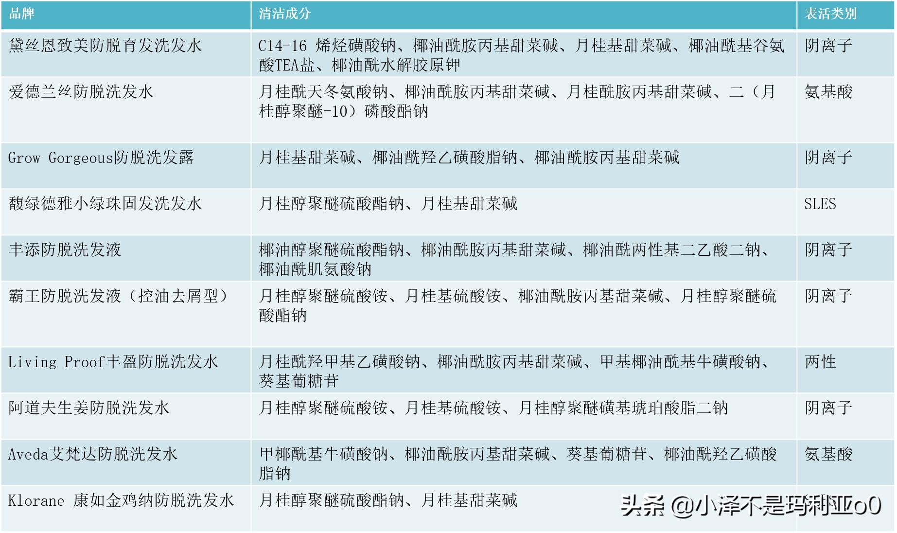 推荐洗发水控油蓬松拯救发际线,防脱发保湿洗发水推荐