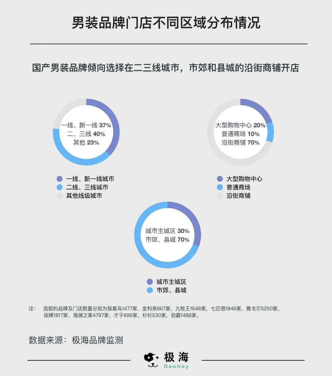 中国正装男装品牌前十名,街头男装潮品牌