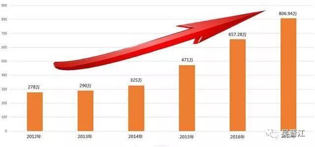 保险销售的两大误区,年金保险销售套路