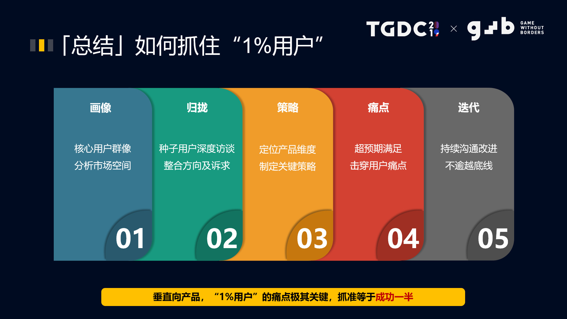 《我的侠客》执行制作人许慕典：做1%用户沉浸的游戏