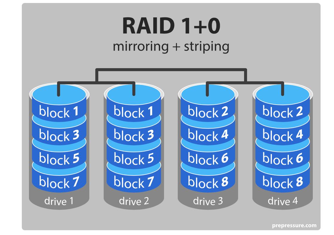 操作系统从入门到放弃,嵌入式操作系统入门知识