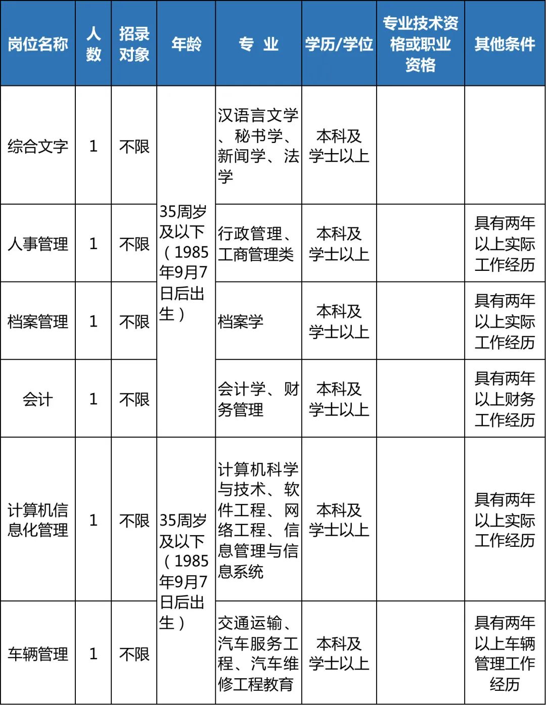 速来浙江一大波事业单位正在招聘,浙江省直事业单位招聘公告
