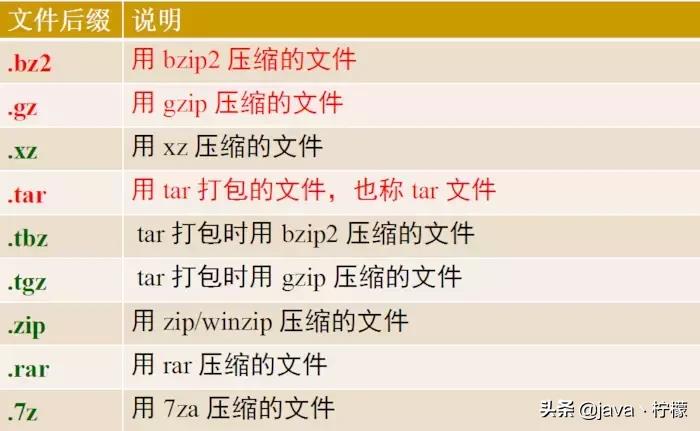 再见win10，拥抱Linux，那Linux到底是什么呢？该怎么去学习？