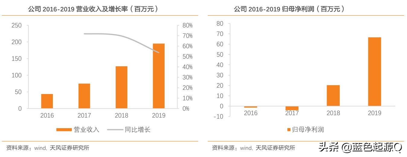 爱博医疗深度分析,欧普康视vs爱博医疗