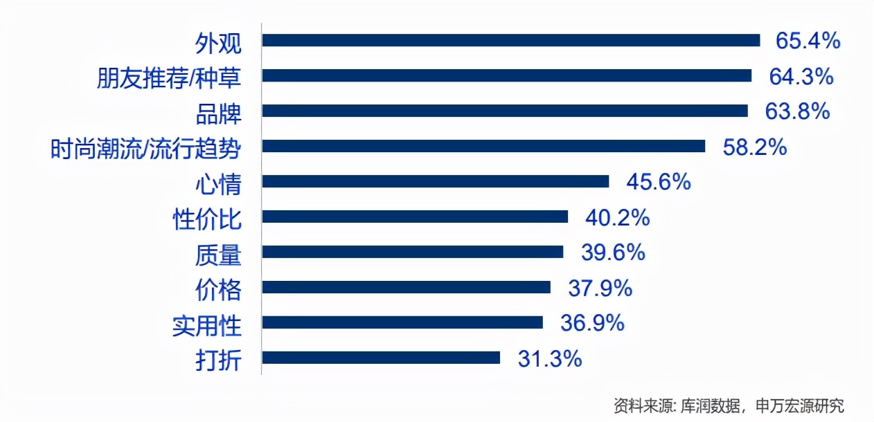 重庆岚庭,重庆岚庭整装
