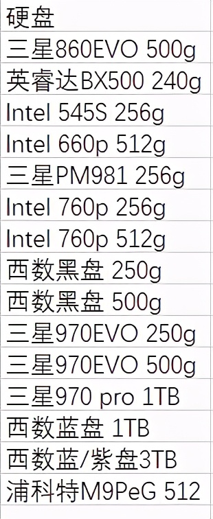 i310105f主机新旧搭配,i310105f主机