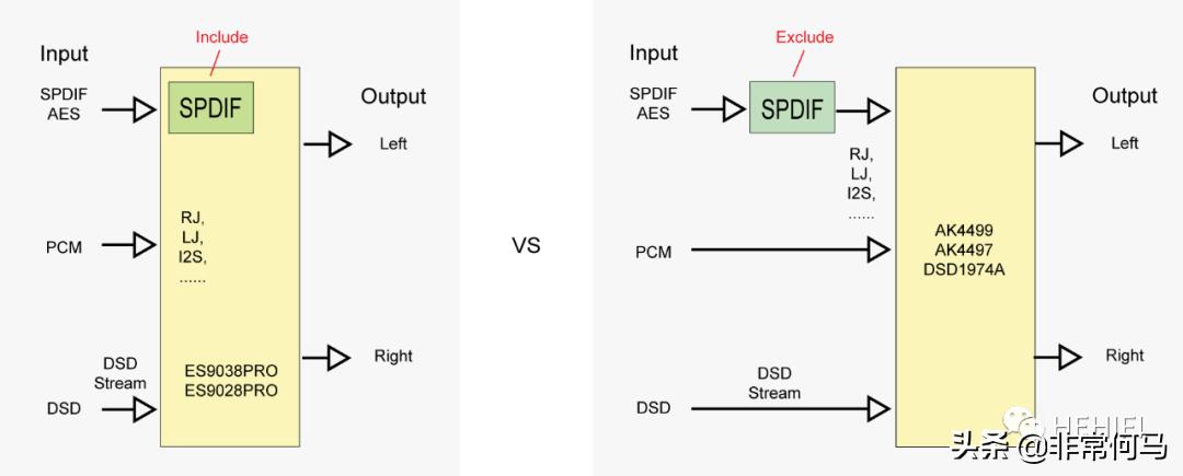 国内音频dac芯片现状,音频dac芯片排名前十