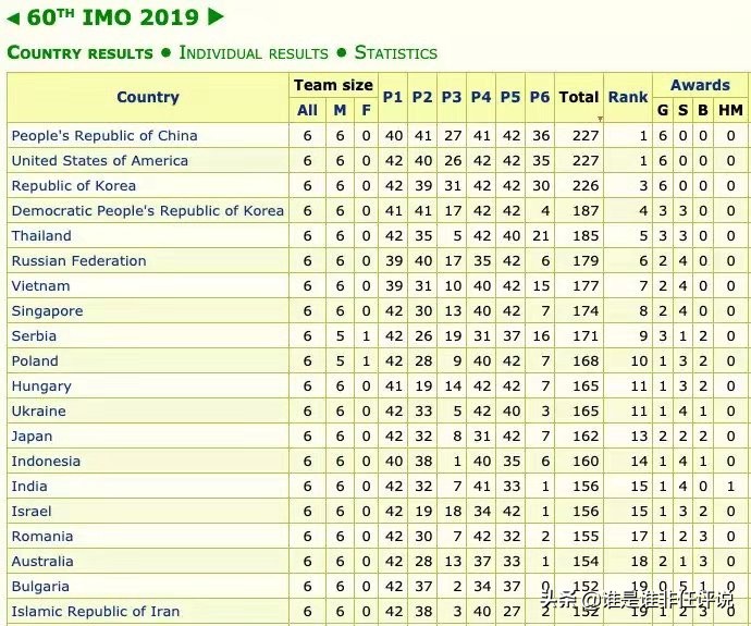2017imo数学竞赛是谁出的,奥数imo是什么意思