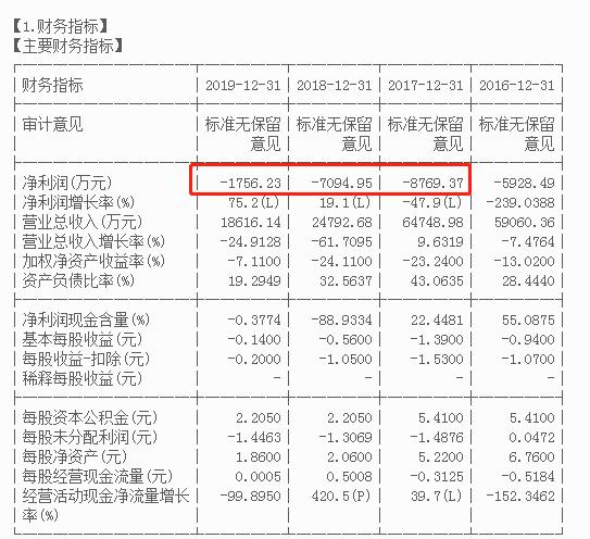 帝联科技与网络媒体,帝联科技未来发展