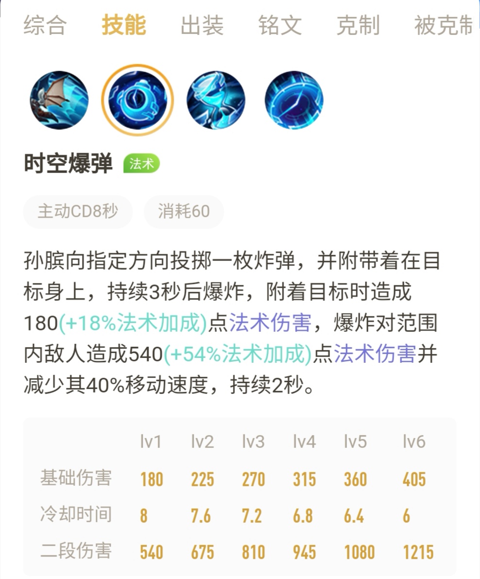 王者荣耀孙膑伤害最高出装,王者荣耀孙膑最恶心出装和铭文