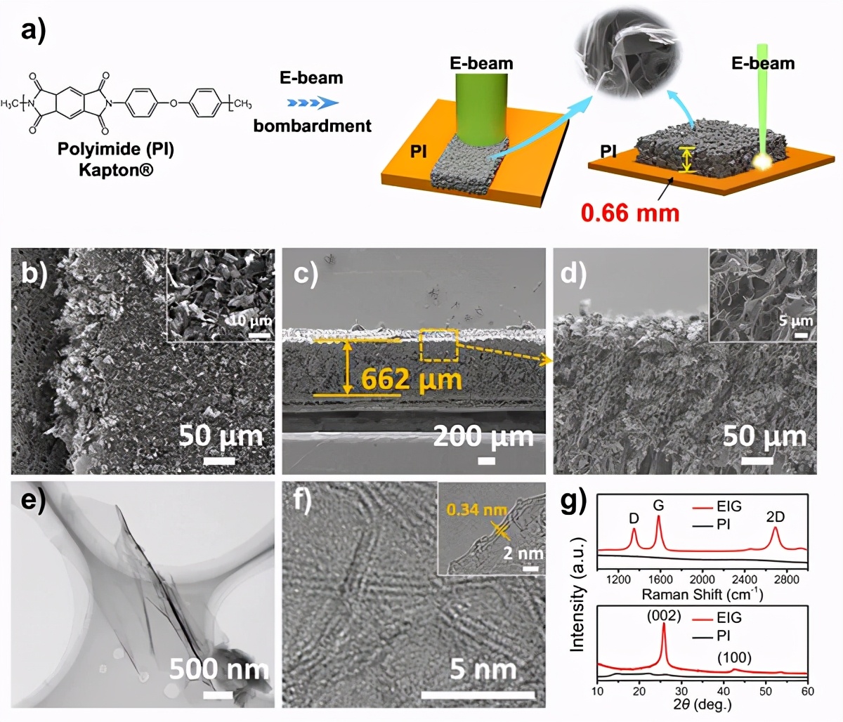 采用高能电子束直接高效合成宏观厚度三维多孔石墨烯晶体膜