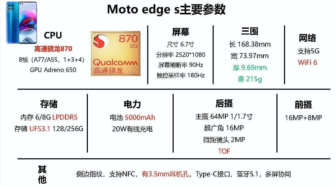 「思考」旧时王谢堂前燕，能否飞入百姓家？谈谈摩托罗拉