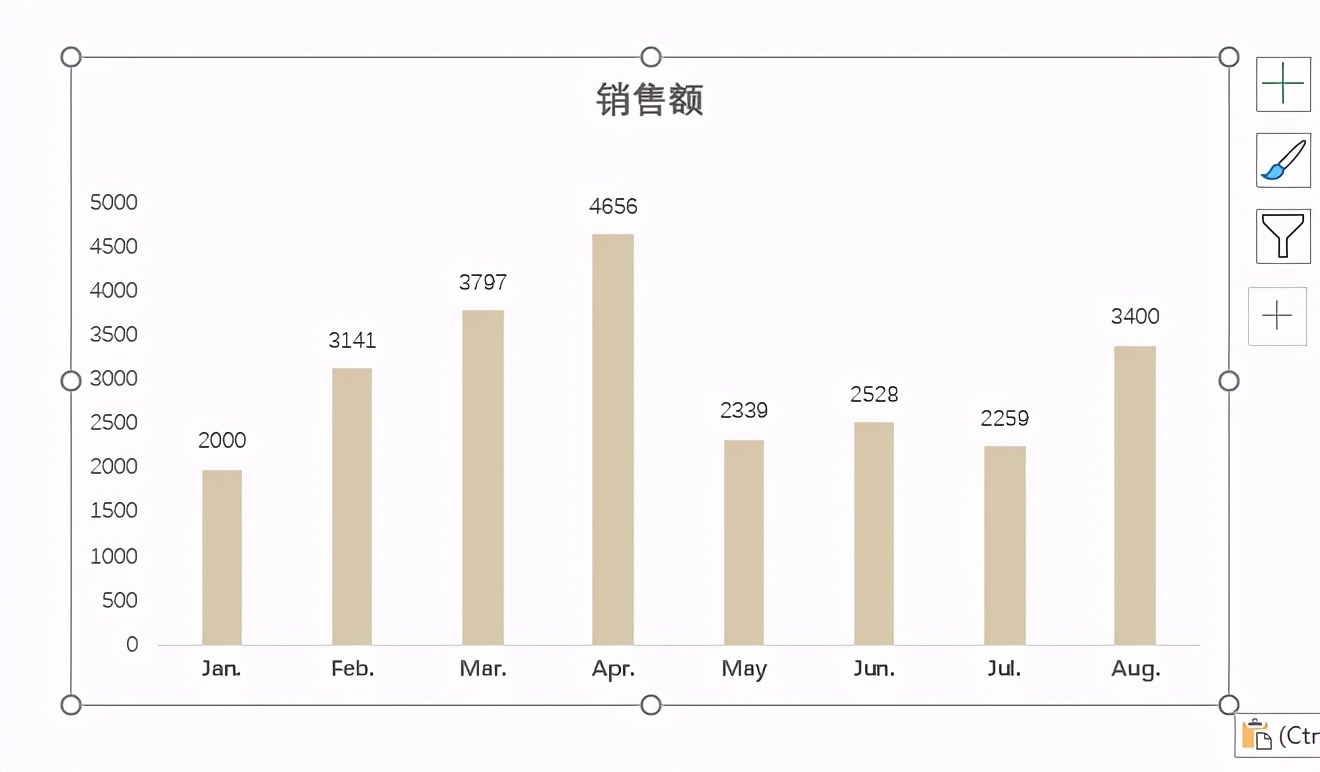 excel图表如何粘贴到ppt,怎样使ppt中的图表跟着excel同步