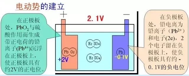 汽车充电的电从哪来,汽车充电系统是什么