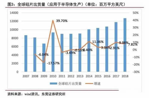 半导体产业迎来新机遇,半导体行业新机遇