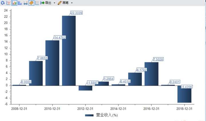 海天酱油赚7000亿,海天酱油年收入