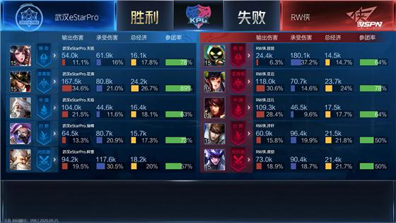 kpl武汉estarpro夺冠视频,kpl武汉estarprovs佛山