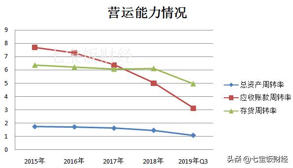 九州通医药集团营业额,九州通医药2020营业收入