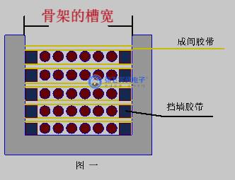 变压器的制作工艺实习,变压器的制作原理是什么