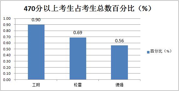 哈尔滨公立初中中考排行,2022年哈尔滨松雷中学中考成绩