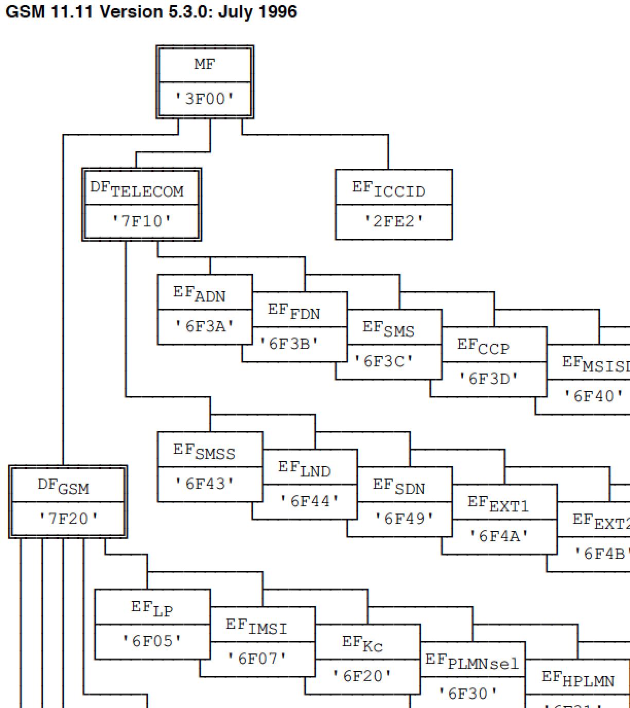 手机sim卡被锁,手机换sim卡教程