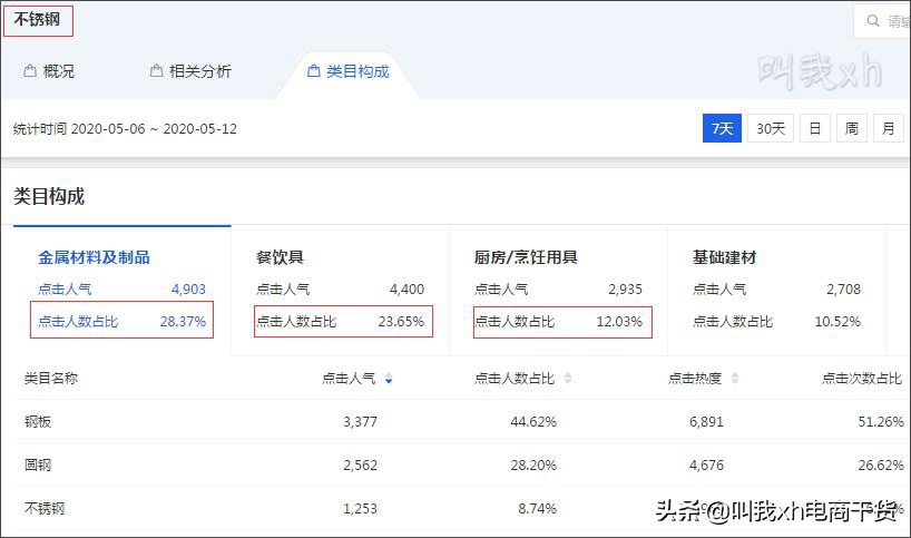 淘宝seo营销,淘宝seo实战全网最全技术攻略