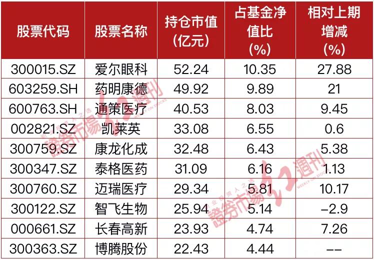 葛兰和赵蓓的基金布局特点,葛兰和赵蓓管理的基金