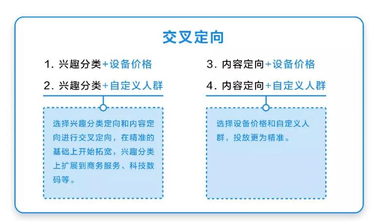 贵阳想投放知乎广告，不知道效果好不好？直接来看跑过的数据