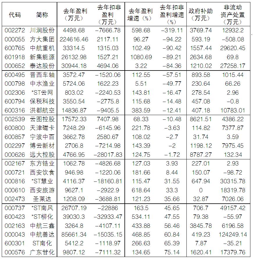 卸妆素颜看财报:26公司扣非后增长变下滑或亏损(附表)