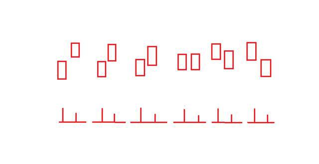从0到1炒股,股票量价关系八大技巧