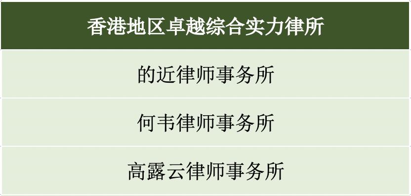 区域性律所哪家强？《商法》告诉你答案