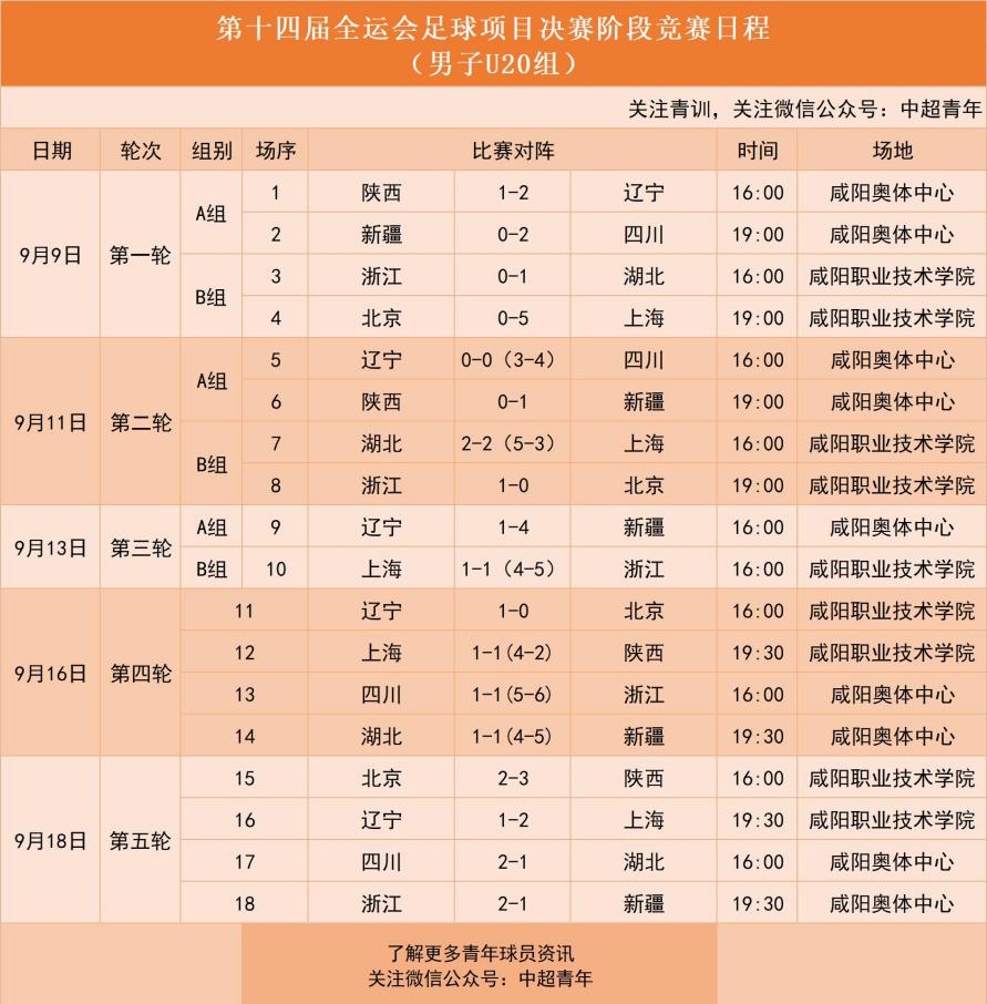 中国足球青训工作总结,中国足球青训视频