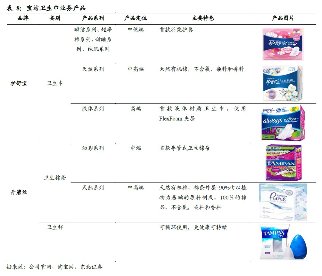 中国卫生巾市场规模,中国卫生巾批发市场