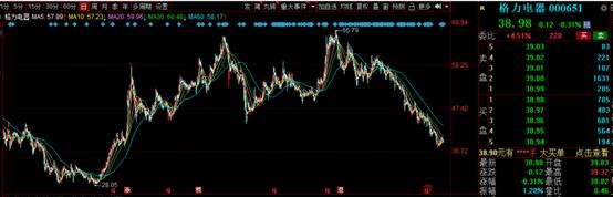高瓴资本股隆基,高瓴资本还持有隆基股份吗